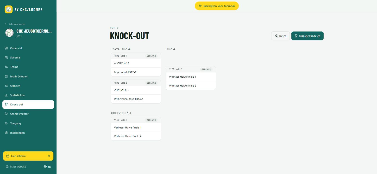Knock-out bracket met halve finales, Final en Third-place match