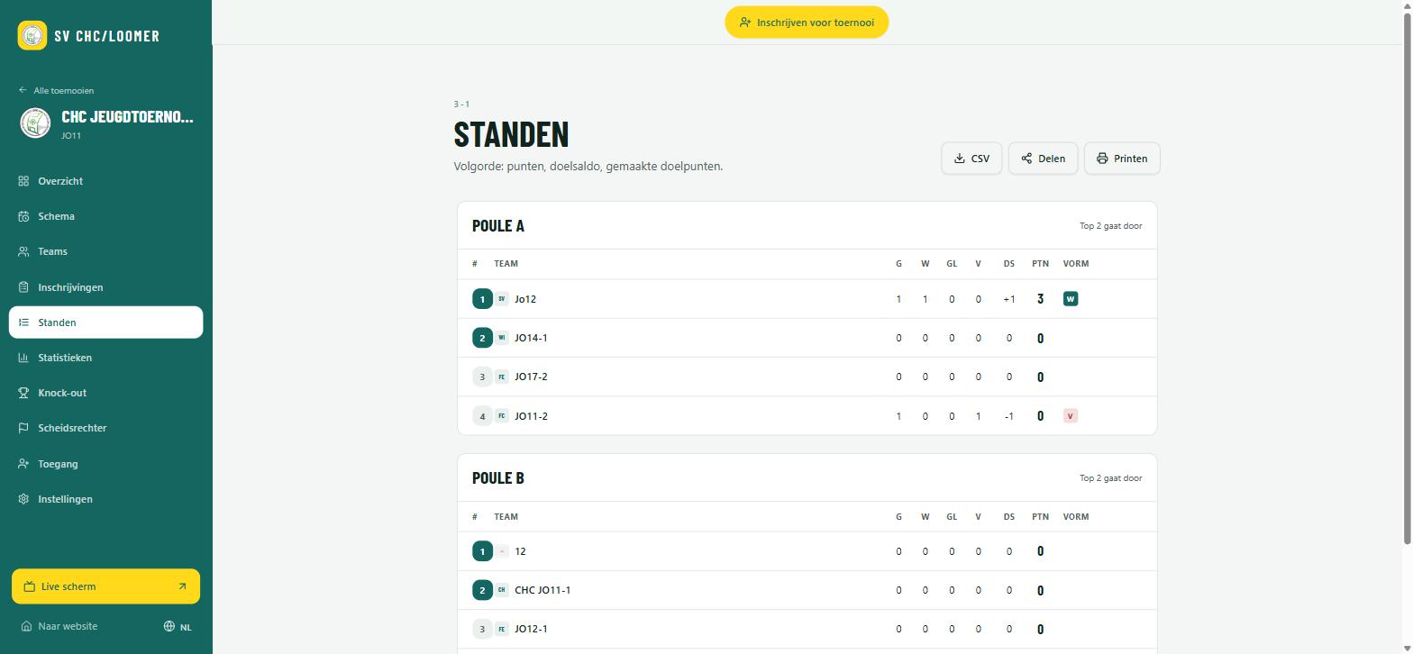 Pool standings with played, points, and goal difference